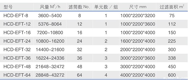 大型集中式工业除尘器技术参数