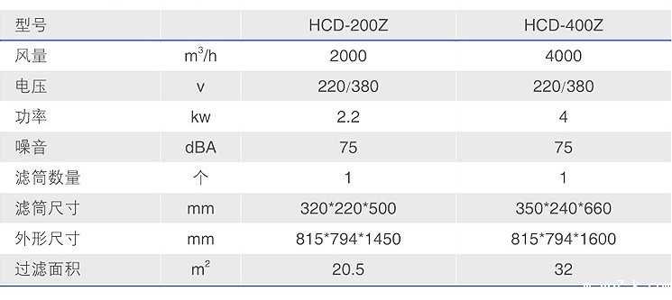 焊接房专用焊烟净化器型号参数