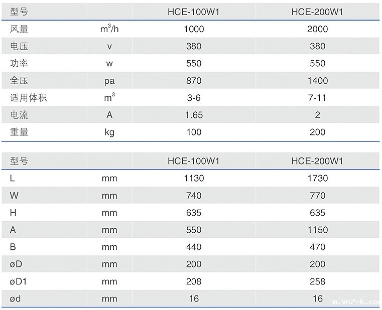 HCE-W1优米网官网客服电话静电油雾收集器型号参数