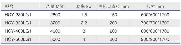 HCY-LG1经济型立柜油雾收集器型号参数