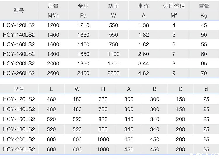 优米网官网客服电话LS2系列油雾净化器型号参数