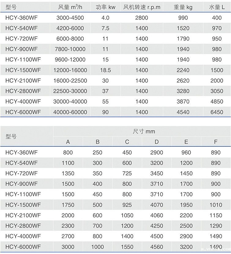 文丘里湿除尘器型号参数