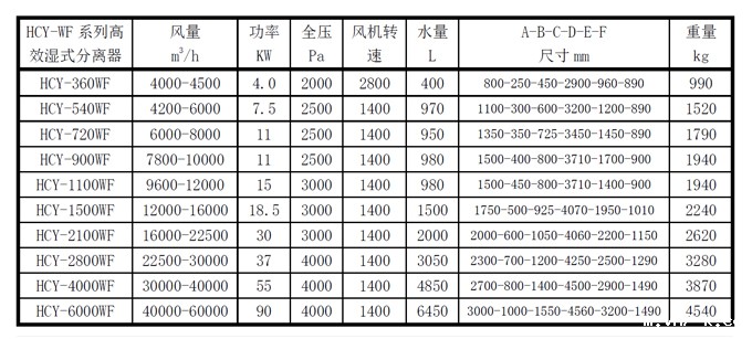 HCY-WF 高效湿式分离器参数 HCY-WF 高效湿式分离器型号参数